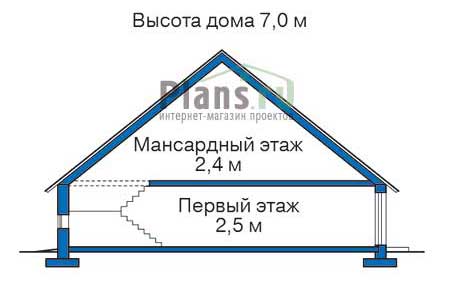 Высота этажей в проекте деревянного дома 10-77