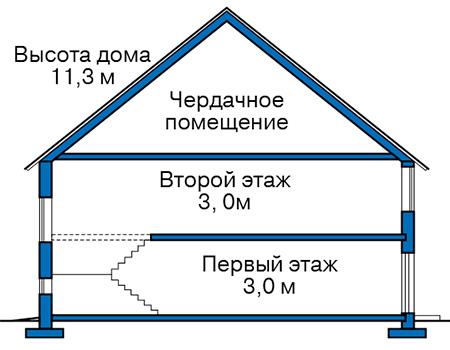Высота этажей в проекте дома из кирпича 40-28