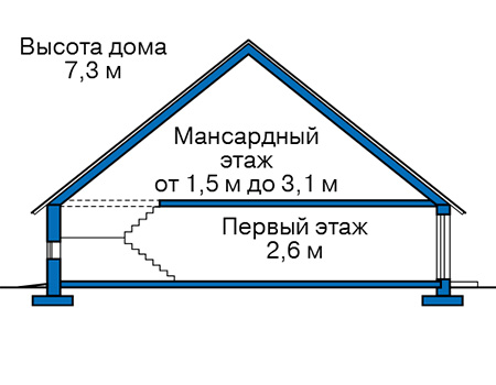 Высота этажей в проекте дома из кирпича 40-36