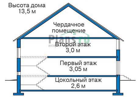 Высота этажей в проекте дома из кирпича 40-43