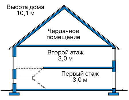 Высота этажей в проекте дома из кирпича 40-95