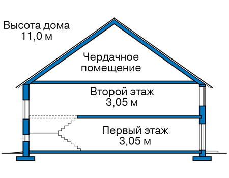 Высота этажей в проекте дома из кирпича 41-71