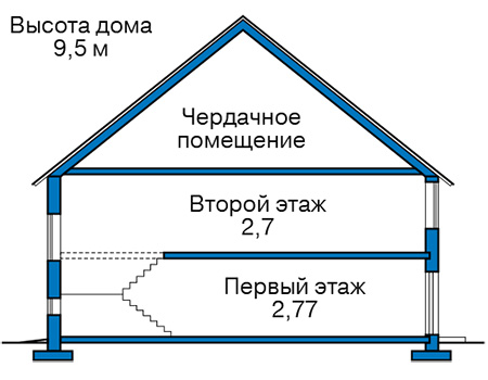 Высота этажей в проекте дома из кирпича 42-82