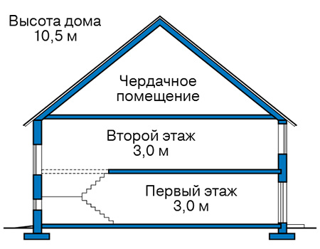 Высота этажей в проекте дома из кирпича 43-19