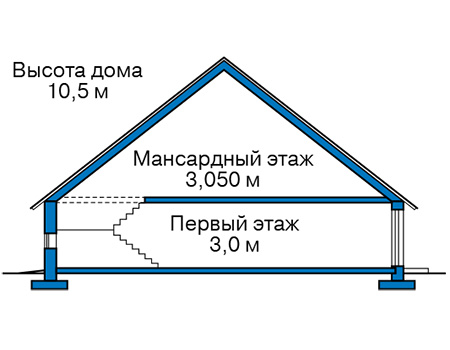 Высота этажей в проекте дома из кирпича 43-63