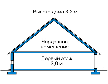 Высота этажей в проекте дома из кирпича 43-74