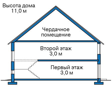 Высота этажей в проекте дома из кирпича 44-31
