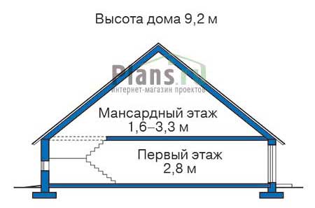 Высота этажей в проекте дома из газобетона 53-53