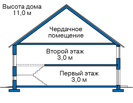 Высота этажей в проекте дома из газобетона 57-25