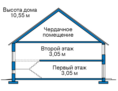 Высота этажей в проекте дома из газобетона 58-56