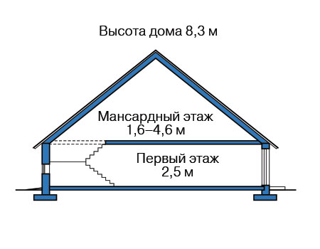Высота этажей в проекте дома из газобетона 58-83