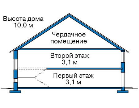 Высота этажей в проекте дома из газобетона 58-91