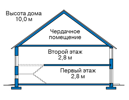 Высота этажей в проекте дома из газобетона 59-71