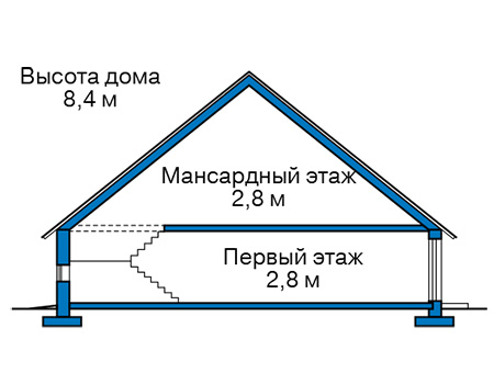 Высота этажей в проекте дома из газобетона 59-75