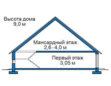Высота этажей в проекте дома из газобетона 59-89