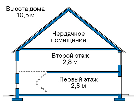 Высота этажей в проекте дома из газобетона 60-47