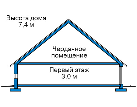 Высота этажей в проекте дома из газобетона 60-67