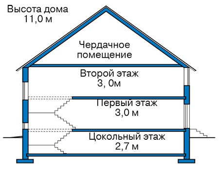 Высота этажей в проекте дома из газобетона 60-69
