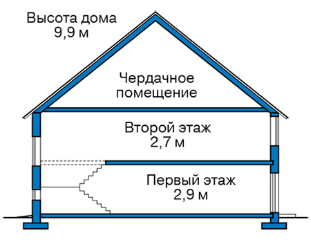 Высота этажей в проекте дома из газобетона 60-76