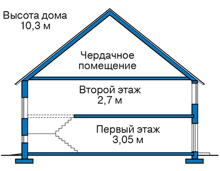 Высота этажей в проекте дома из газобетона 60-84