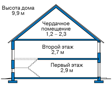 Высота этажей в проекте дома из газобетона 60-85