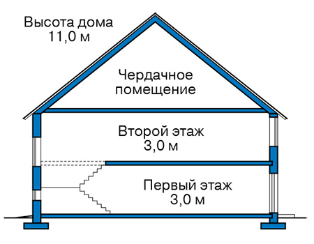 Высота этажей в проекте дома из газобетона 61-03