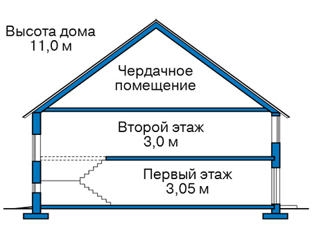 Высота этажей в проекте дома из газобетона 61-51