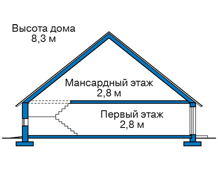 Высота этажей в проекте дома из газобетона 61-55