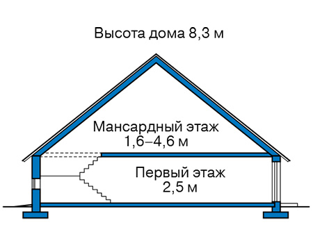 Высота этажей в проекте дома из газобетона 61-59