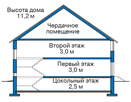 Высота этажей в проекте дома из газобетона 61-69
