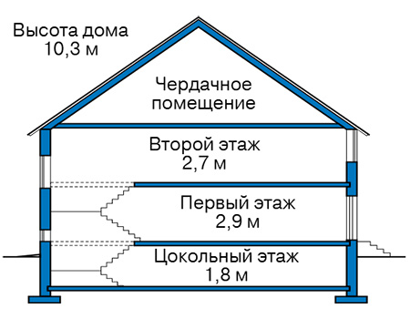 Высота этажей в проекте дома из газобетона 61-95