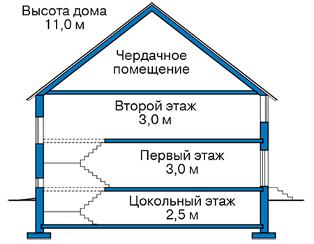 Высота этажей в проекте дома из газобетона 62-17