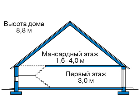 Высота этажей в проекте дома из газобетона 62-37