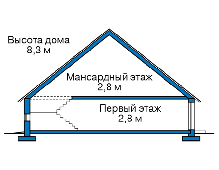 Высота этажей в проекте дома из газобетона 62-89