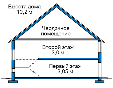 Высота этажей в проекте дома из газобетона 62-93