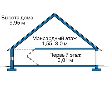 Высота этажей в проекте дома из газобетона 63-12