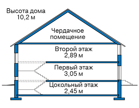 Высота этажей в проекте дома из газобетона 63-30