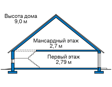 Высота этажей в проекте дома из газобетона 63-61