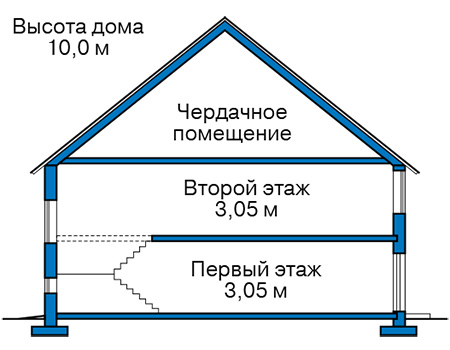 Высота этажей в проекте дома из газобетона 63-66