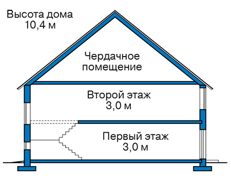 Высота этажей в проекте дома из газобетона 64-58