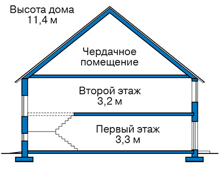 Высота этажей в проекте дома из газобетона 64-62