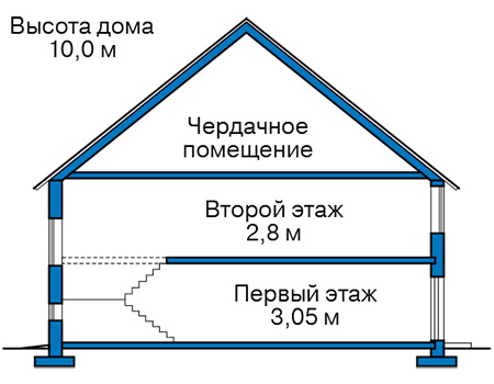 Высота этажей в проекте дома из газобетона 65-08