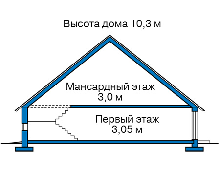 Высота этажей в проекте дома из газобетона 65-09