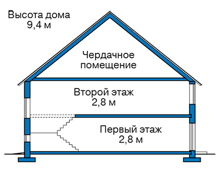 Высота этажей в проекте дома из газобетона 65-22
