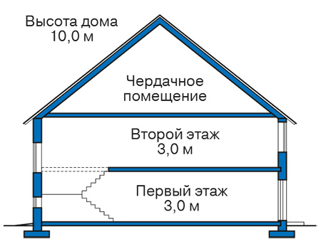 Высота этажей в проекте дома из газобетона 65-59