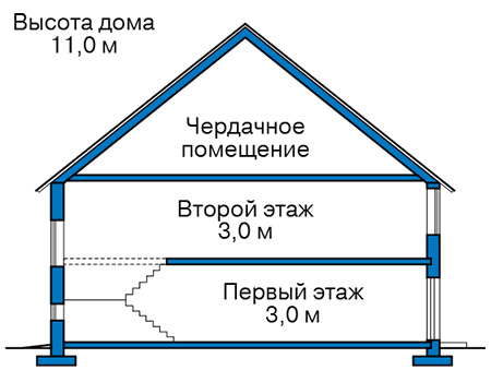 Высота этажей в проекте дома из газобетона 66-11