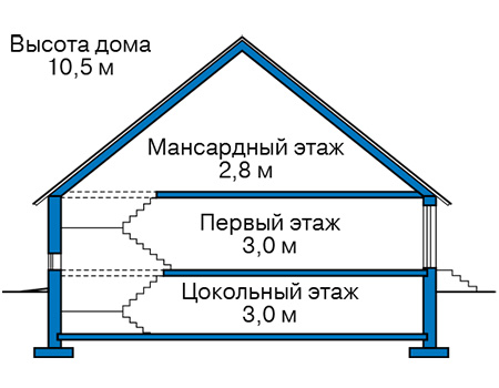 Высота этажей в проекте дома из газобетона 66-52