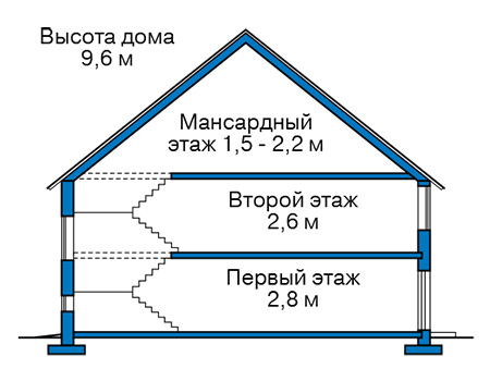 Высота этажей в проекте каркасного дома 90-16