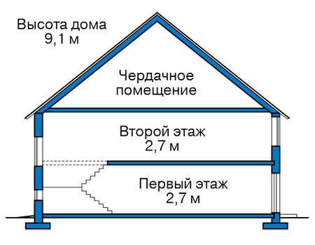 Высота этажей в проекте каркасного дома 90-24