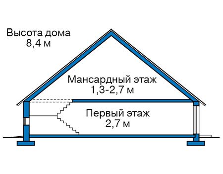 Высота этажей в проекте каркасного дома 90-53